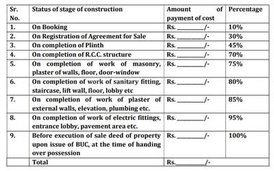 Project Image of 752.0 - 1375.0 Sq.ft 2 BHK Apartment for buy in Aamrapali Resicom