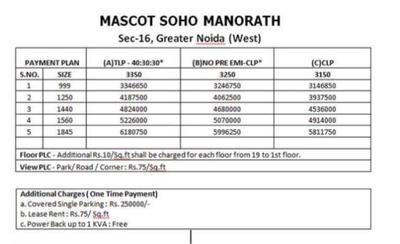 Project Image of 981.0 - 1845.0 Sq.ft 2 BHK Apartment for buy in Mascot Homes Manorath
