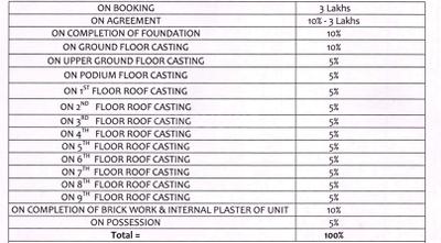Project Image of 942.0 - 2558.0 Sq.ft 2 BHK Apartment for buy in Uttarayan Naina