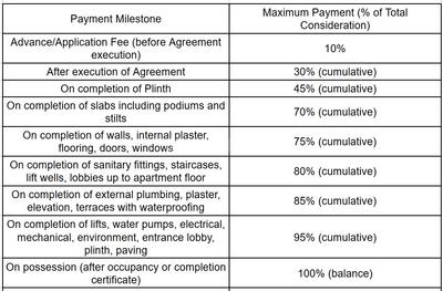 Koutilya Shiv Kutir Construction Linked Payment (CLP) 1