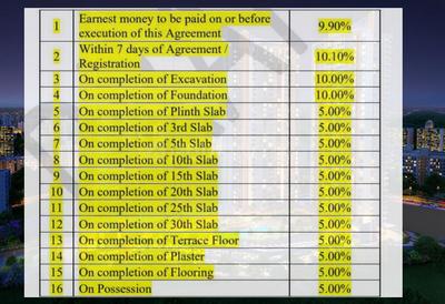 Project Image of 1034.84 - 1519.33 Sq.ft 3 BHK Apartment for buy in Kolte Patil 24k Altura Tower D
