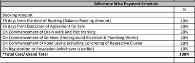 Project Image of 1200.0 - 1800.0 Sq.ft Residential Plot Plot for buy in DivyaSree Whispers of the Wind