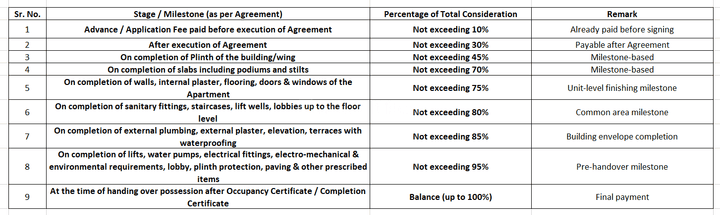 Gallery Cover Pic of Shivam The Elegant Wing B