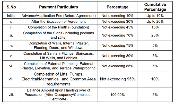 Gallery Cover Pic of KB Shivam Heights