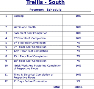 Project Image of 515.0 - 2350.0 Sq.ft 1 BHK Apartment for buy in Appaswamy Trellis South Phase