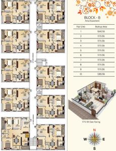 Project Image of 1175.0 - 1650.0 Sq.ft 2 BHK Apartment for buy in Girija Marvel