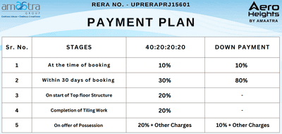 Project Image of 1180.0 - 2190.0 Sq.ft 2 BHK Apartment for buy in Aero Heights