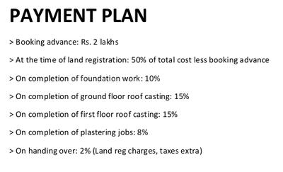 Project Image of 1570.0 - 1720.0 Sq.ft 3 BHK Villa for buy in Mulberry Green Aura