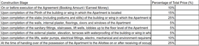 Project Image of 4587.25 - 6290.05 Sq.ft 4 BHK Apartment for buy in CM Infinia