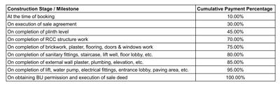 Project Image of 0.0 - 860.9 Sq.ft 3 BHK Apartment for buy in Aksharam Yogi Sarvasa