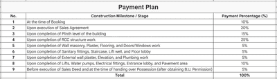Project Image of 0.0 - 675.0 Sq.ft 3 BHK Apartment for buy in Laxmi Eternia