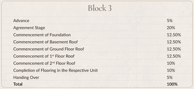 Project Image of 2192.0 - 4677.0 Sq.ft 3 BHK Apartment for buy in Casagrand Vienna