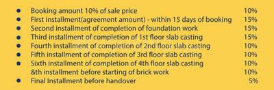 Project Image of 1659.0 - 1808.0 Sq.ft 3 BHK Apartment for buy in Prime Divine Space