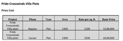 Project Image of 2400.0 - 5314.0 Sq.ft Residential Plot Plot for buy in Pride Crosswinds Villa Plots