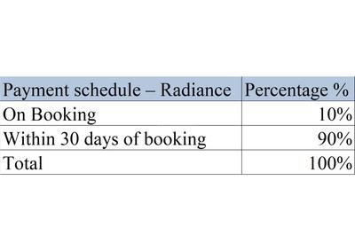 Project Image of 543.0 - 2894.0 Sq.ft Residential Plot Plot for buy in Radiance Jade Garden Phase 1