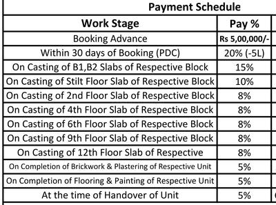 Project Image of 1230.0 - 2195.0 Sq.ft 2 BHK Apartment for buy in Divine Space