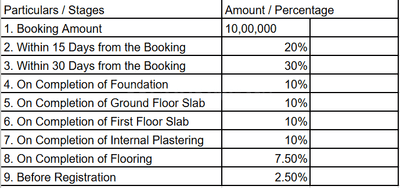 Project Image of 2122.0 - 3813.0 Sq.ft 3 BHK Villa for buy in Saket Bhusatva Phase II