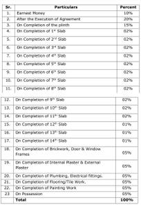 Project Image of 655.0 - 1050.0 Sq.ft 1 BHK Apartment for buy in Abhishek Shiv Shankar Residency