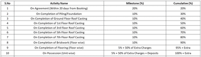 Project Image of 421.08 - 724.95 Sq.ft 2 BHK Apartment for buy in Magnolia Sports City Phase II Block 5 & 6
