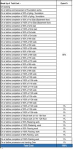 Project Image of 1160.0 - 1565.0 Sq.ft 2 BHK Apartment for buy in Varma Rhythm