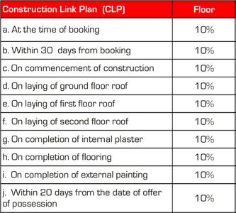 Project Image of 696.0 - 868.0 Sq.ft 2 BHK Apartment for buy in Ashiana Gulmohar Gardens Phase V