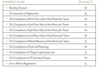 Project Image of 2584.74 - 3308.61 Sq.ft 4 BHK Apartment for buy in Alembic The Gardens