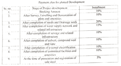 Project Image of 724.52 - 1872.92 Sq.ft Residential Plot Plot for buy in Jai Sandhya Enclave