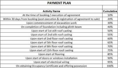 Project Image of 1495.0 - 2149.0 Sq.ft 2 BHK Apartment for buy in SS Versa Sattva