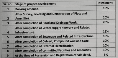 Project Image of 300.96 - 2032.87 Sq.ft Residential Plot Plot for buy in Shiv Alaska Corridor A