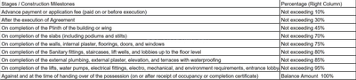 Project Image of 0.0 - 501.92 Sq.ft 2 BHK Apartment for buy in Ganesh Lotus