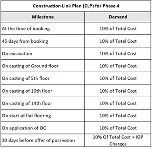 Project Image of 1000.0 - 1205.0 Sq.ft 3 BHK Apartment for buy in Ashiana Amarah Phase 4