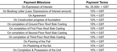 Project Image of 274.0 - 943.0 Sq.ft 1 RK Apartment for buy in Srijan Swapno Puron Phase II