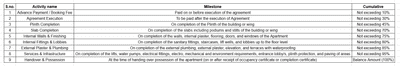 Project Image of 248.86 - 556.6 Sq.ft 1 RK Apartment for buy in Shree Park