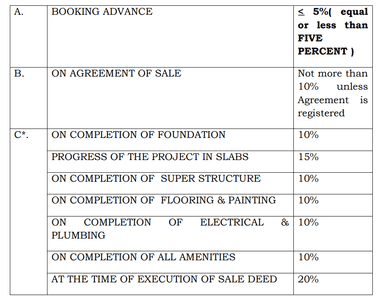 Project Image of 660.0 - 1550.0 Sq.ft 1 BHK Apartment for buy in UKN The Belvedere Airport District