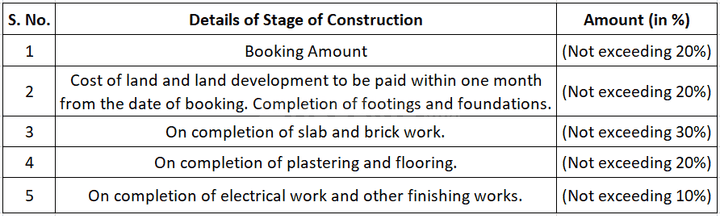 Gallery Cover Pic of Aadya Pride