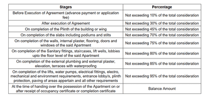 Sanskruti Sunrise Construction Linked Payment (CLP) 1