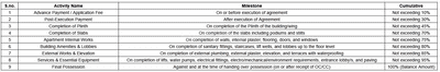 Project Image of 0.0 - 1013.96 Sq.ft 3 BHK Apartment for buy in Mahendra Skywalk
