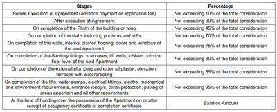 Kanifnath KP Supernova Construction Linked Payment (CLP) 1