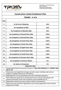 Project Image of 1130.0 - 2720.0 Sq.ft 2 BHK Apartment for buy in Tridev Indraprastha
