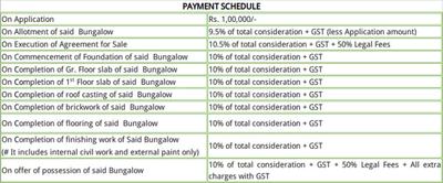 Project Image of 1424.0 - 1877.0 Sq.ft 3.5 BHK Villa for buy in Siddha Suburbia Bungalow