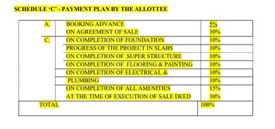 Project Image of 1098.0 - 1410.0 Sq.ft 2 BHK Apartment for buy in Sai Paadam