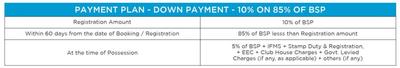 Project Image of 1076.39 - 5381.96 Sq.ft Residential Plot Plot for buy in Amrawati Midtown