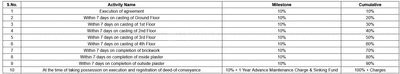 Project Image of 325.5 - 592.02 Sq.ft 1 BHK Apartment for buy in Bluesky AK Towers