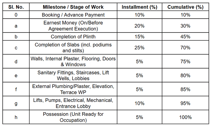 Gallery Cover Pic of Pushpa Pearl Residency