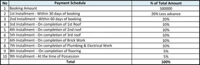 Project Image of 955.0 - 1329.0 Sq.ft 2 BHK Apartment for buy in PGP Oaks