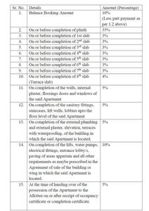 Project Image of 285.03 - 491.16 Sq.ft 1 BHK Apartment for buy in Nirvaana Residency Phase 1