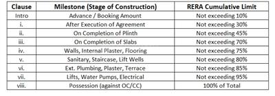 Project Image of 220.98 - 567.58 Sq.ft 1 RK Apartment for buy in Nirvana Utsav Residency Building No 2 C D And E