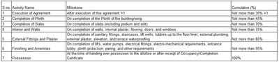 Project Image of 375.12 - 449.18 Sq.ft 2 BHK Apartment for buy in Shree Laxmiji Apartment