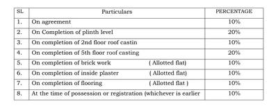 Project Image of 500.0 - 719.0 Sq.ft 2 BHK Apartment for buy in Plinth Elite Residency