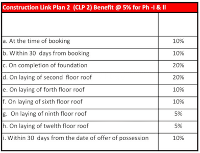 Project Image of 813.8 - 1009.99 Sq.ft 2 BHK Apartment for buy in Ashiana Daksh Phase III